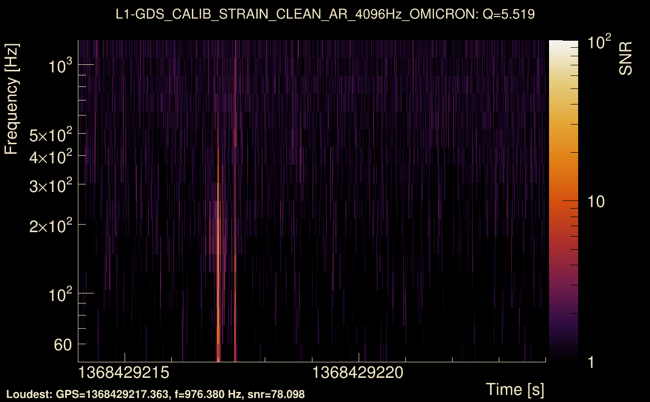 Omicron map Q0, det1, 1368429219