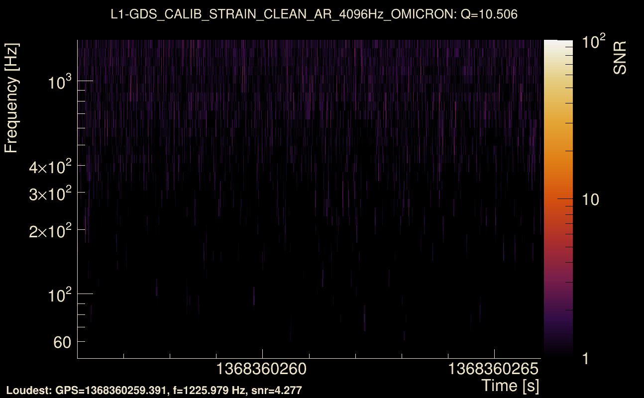 Omicron map Q1, det1, 1368360261