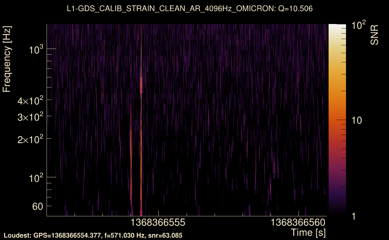 Omicron map Q1, det1, 1368366556