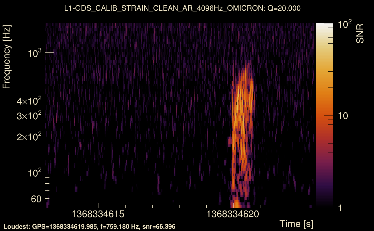 Omicron map Q2, det1, 1368334618