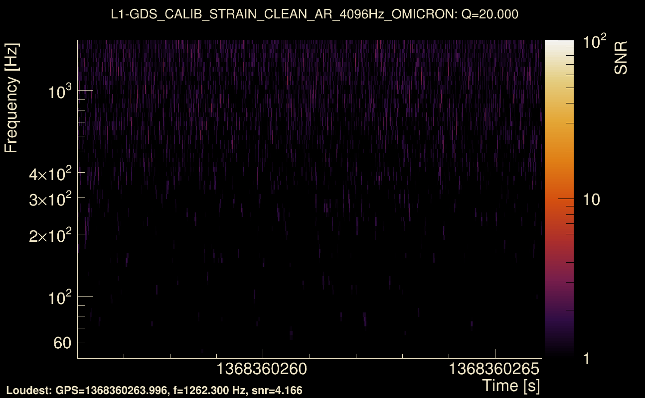 Omicron map Q2, det1, 1368360261