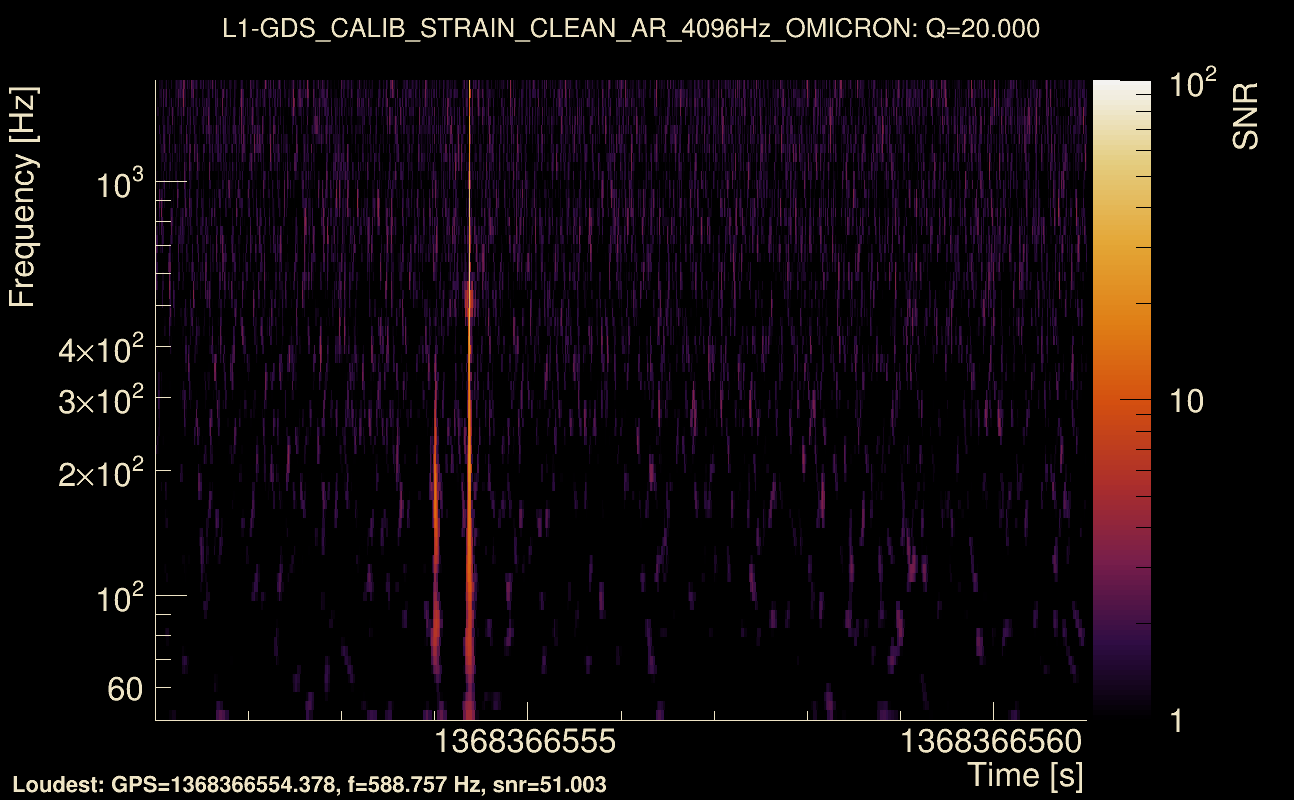 Omicron map Q2, det1, 1368366556