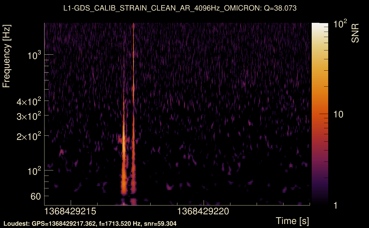 Omicron map Q3, det1, 1368429219