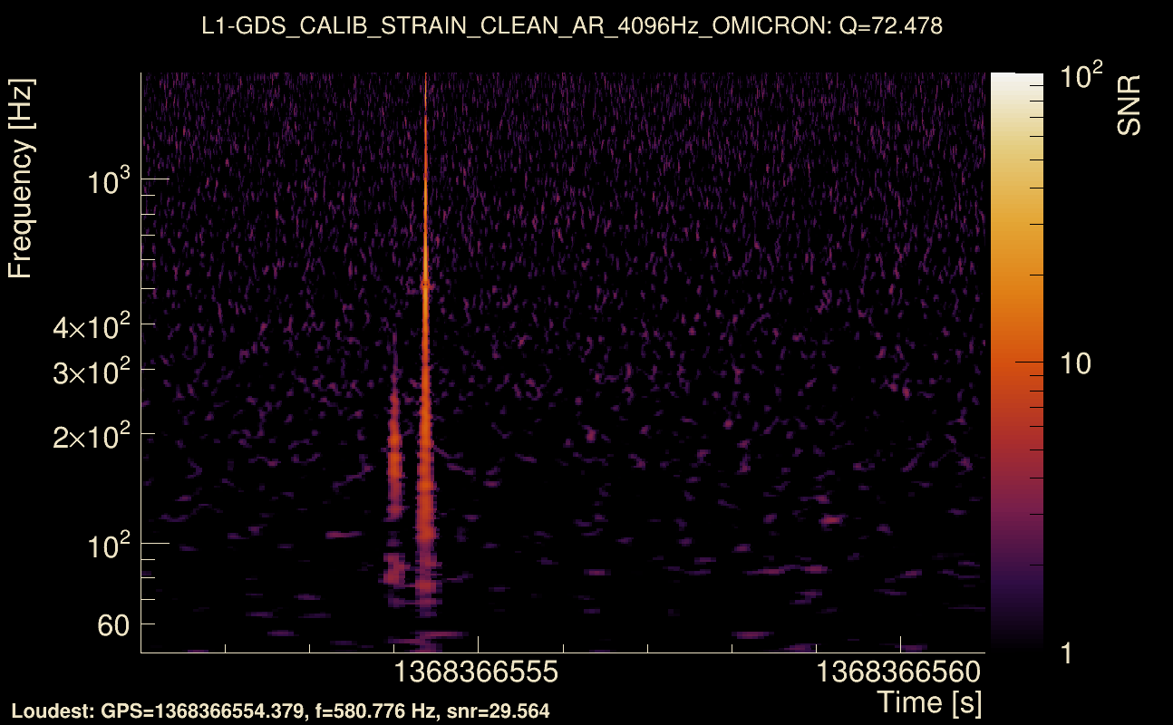 Omicron map Q4, det1, 1368366556