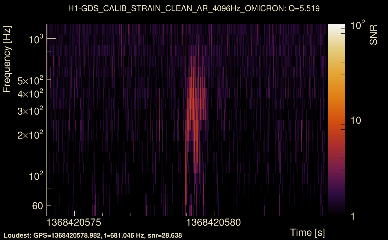 Omicron map Q0, det0, 1368420579