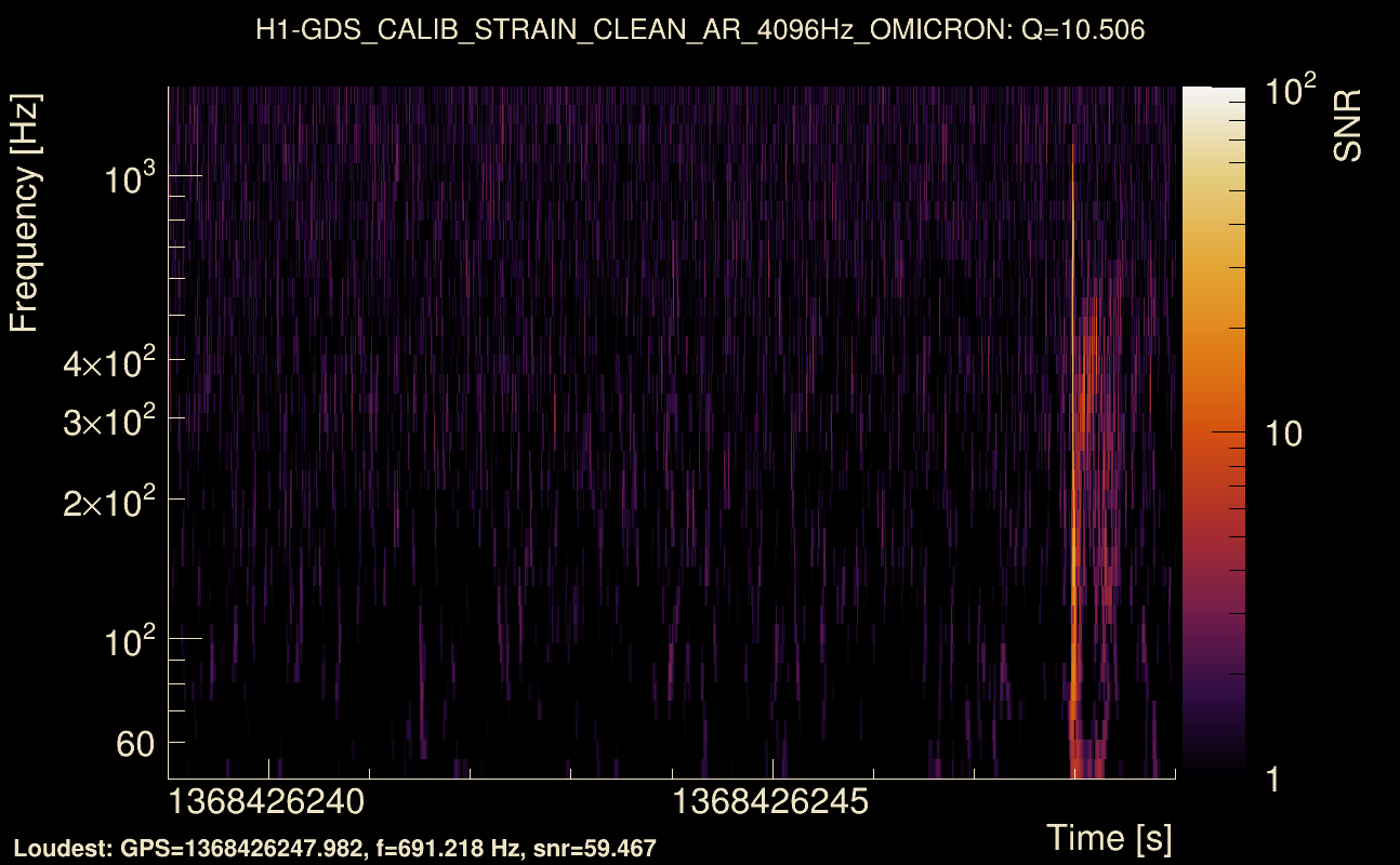 Omicron map Q1, det0, 1368426244