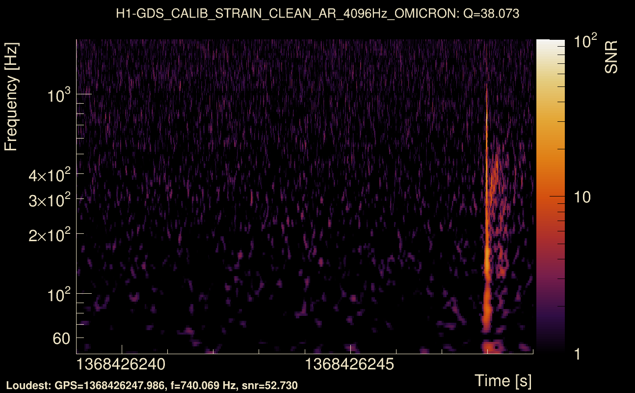 Omicron map Q3, det0, 1368426244