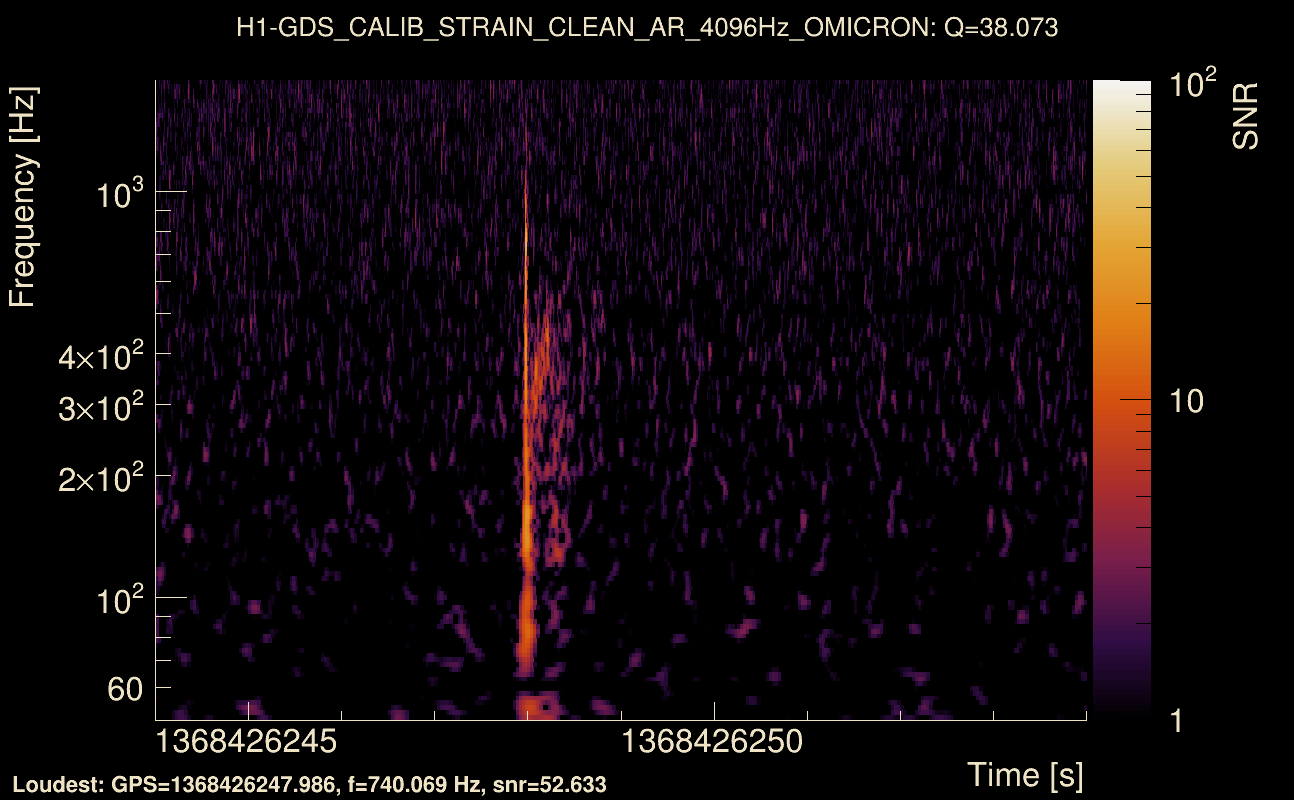 Omicron map Q3, det0, 1368426249