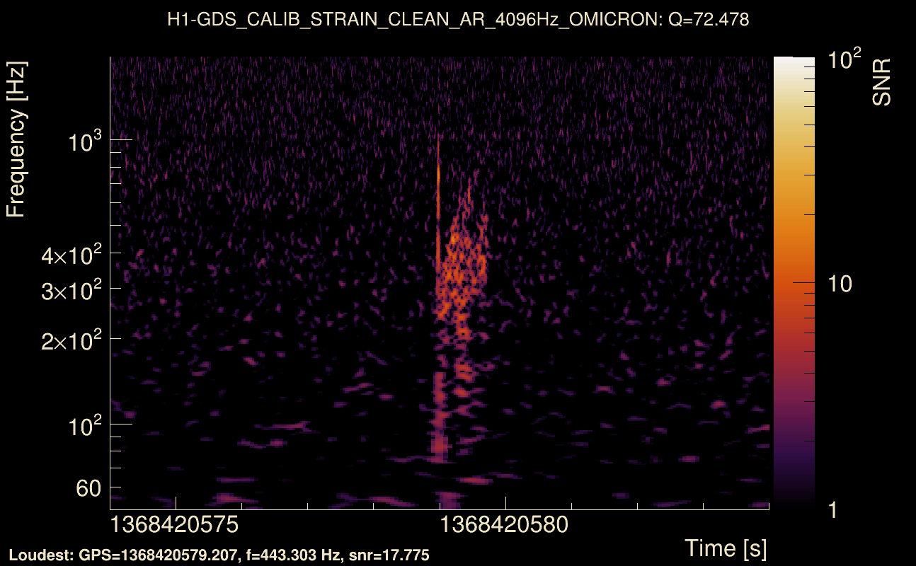 Omicron map Q4, det0, 1368420579