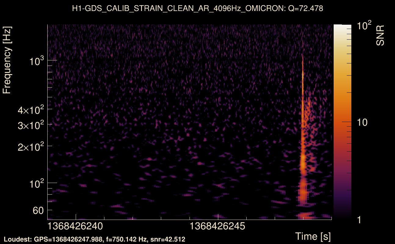 Omicron map Q4, det0, 1368426244