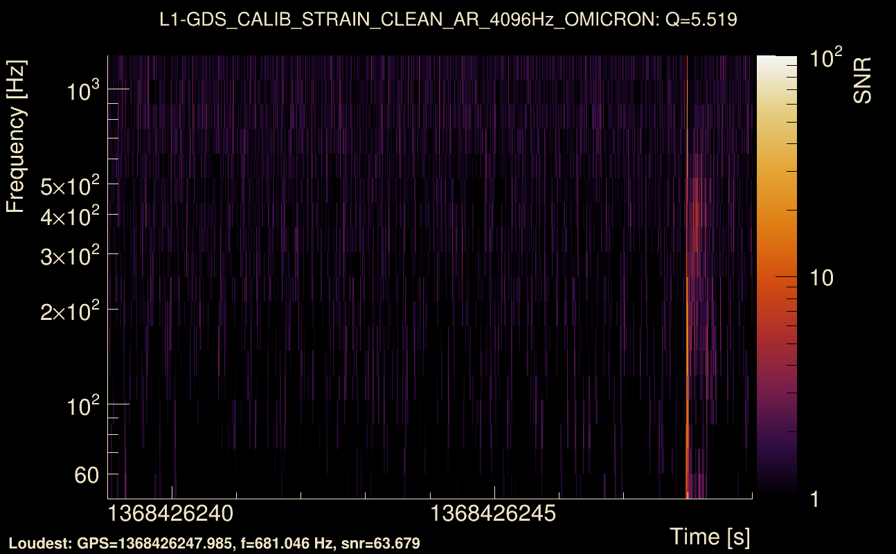 Omicron map Q0, det1, 1368426244