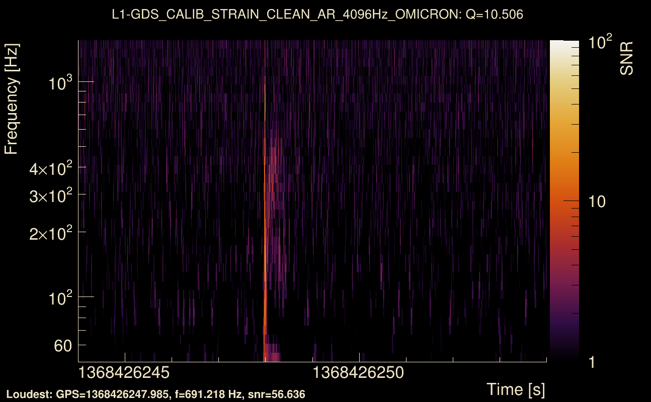 Omicron map Q1, det1, 1368426249