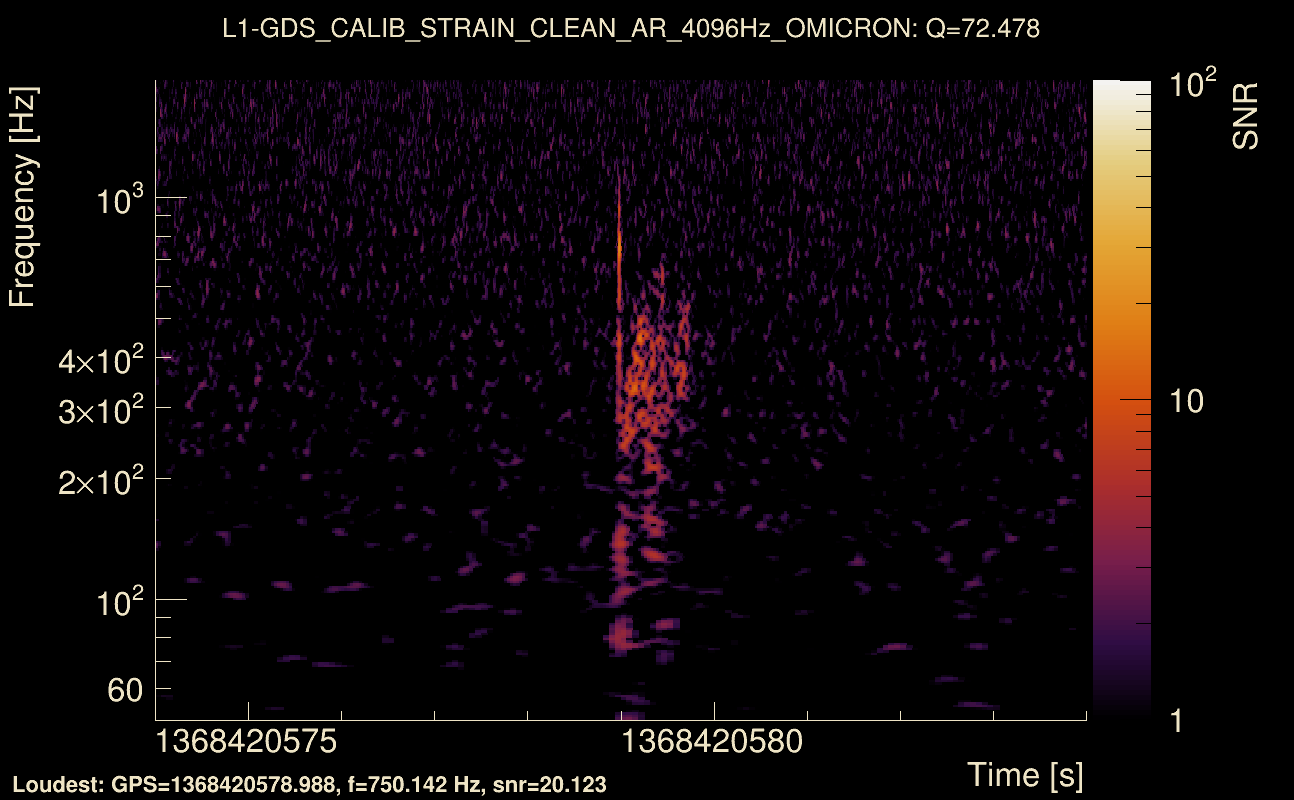 Omicron map Q4, det1, 1368420579