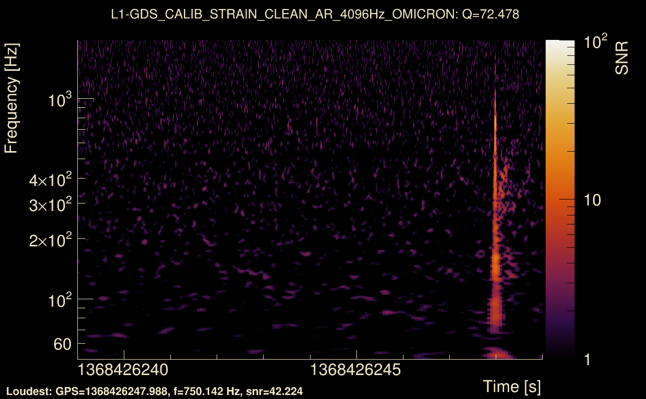 Omicron map Q4, det1, 1368426244