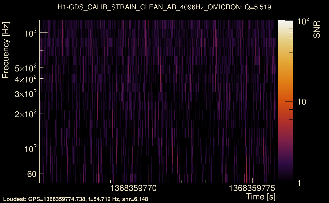 Omicron map Q0, det0, 1368359771