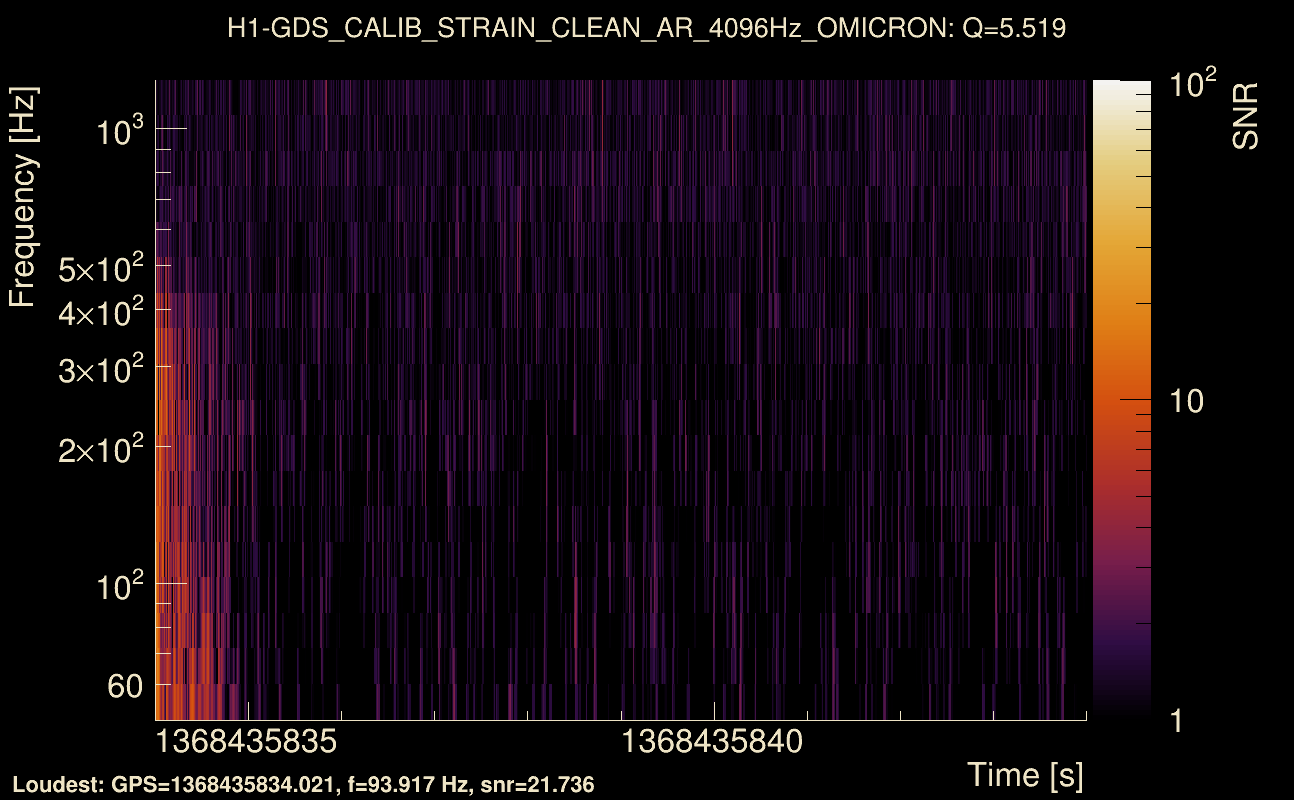 Omicron map Q0, det0, 1368435839