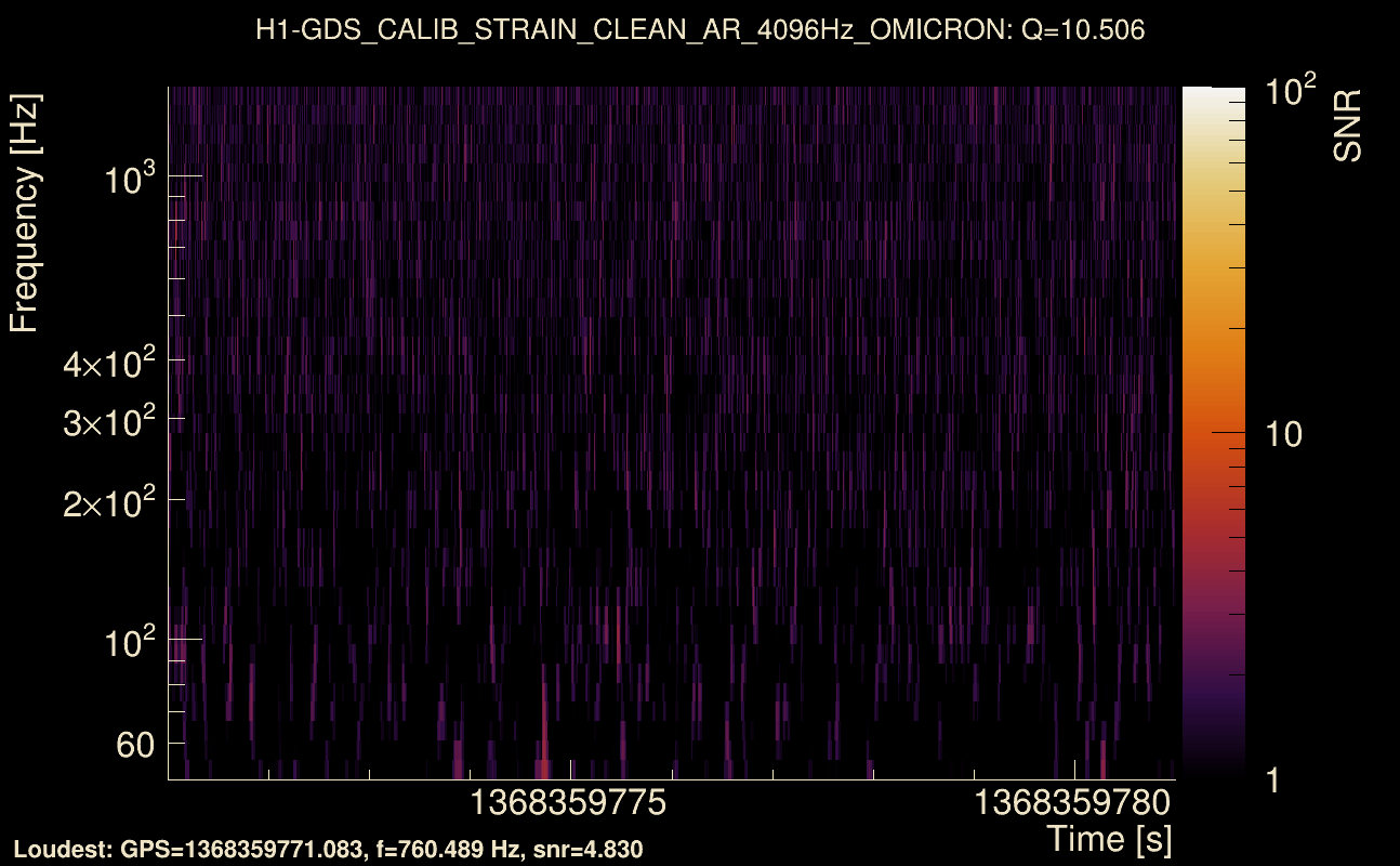 Omicron map Q1, det0, 1368359776