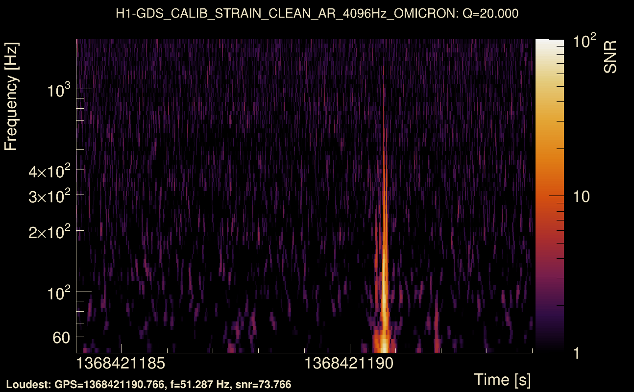 Omicron map Q2, det0, 1368421189