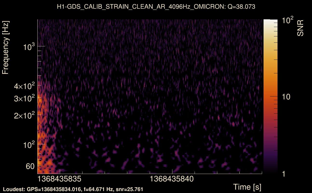 Omicron map Q3, det0, 1368435839