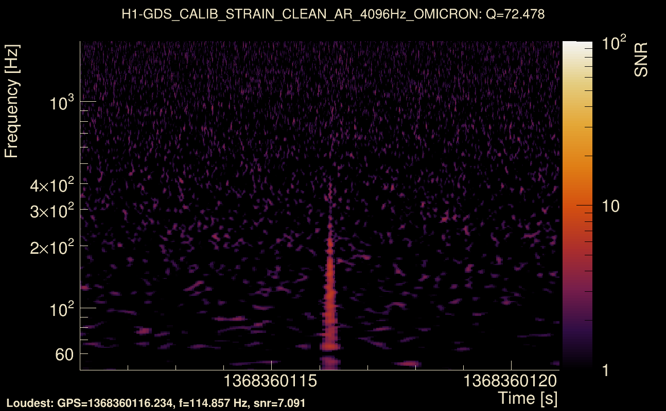Omicron map Q4, det0, 1368360116