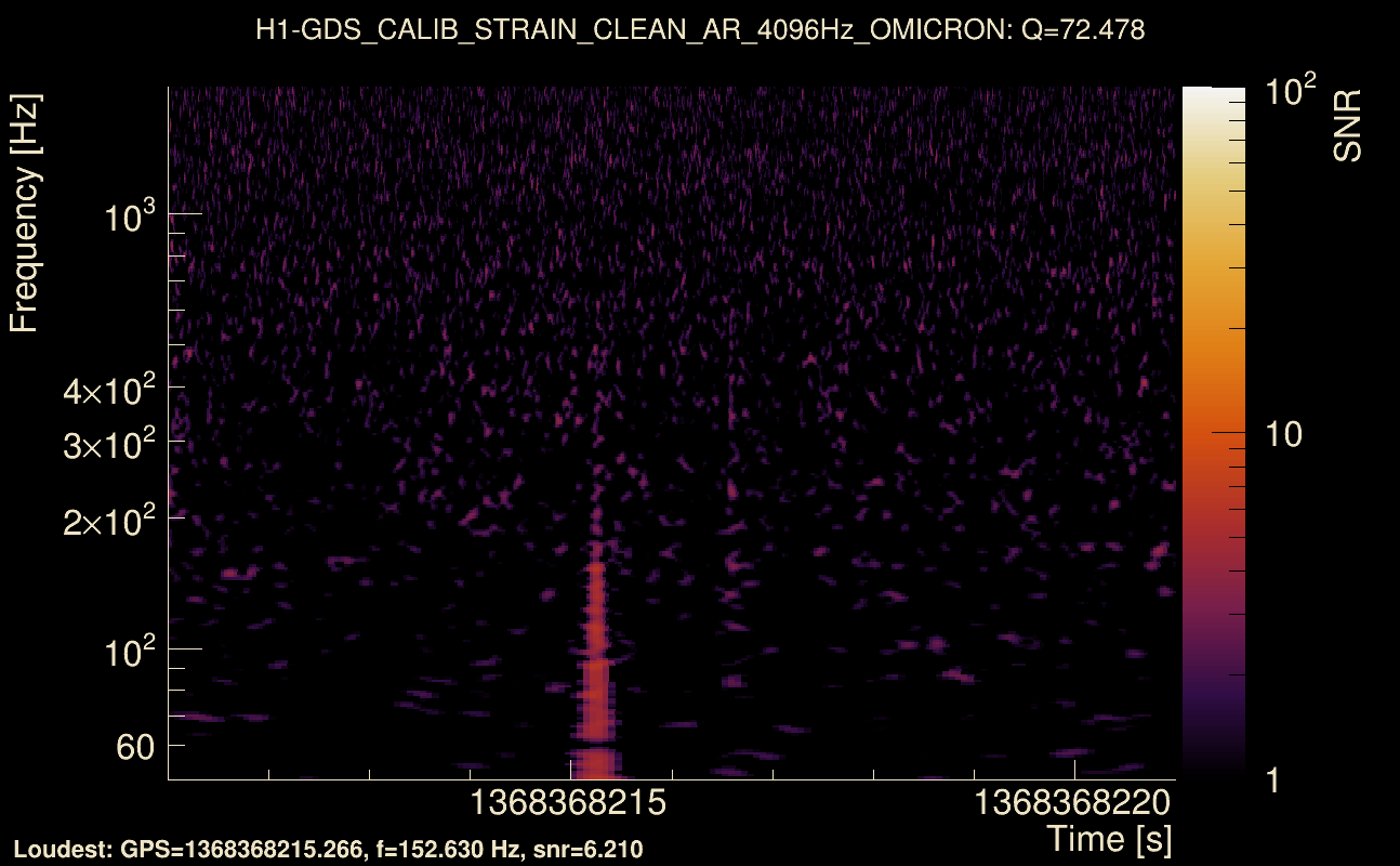 Omicron map Q4, det0, 1368368216