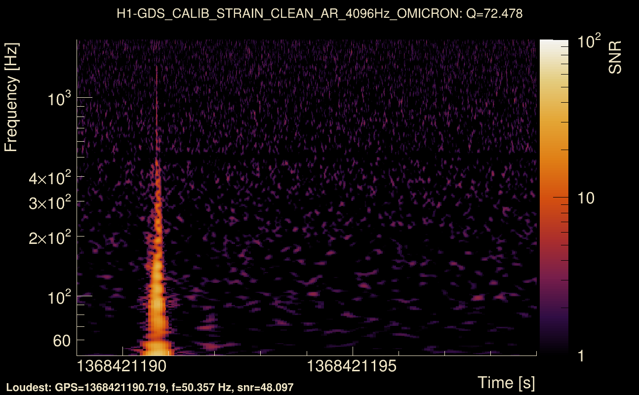 Omicron map Q4, det0, 1368421194