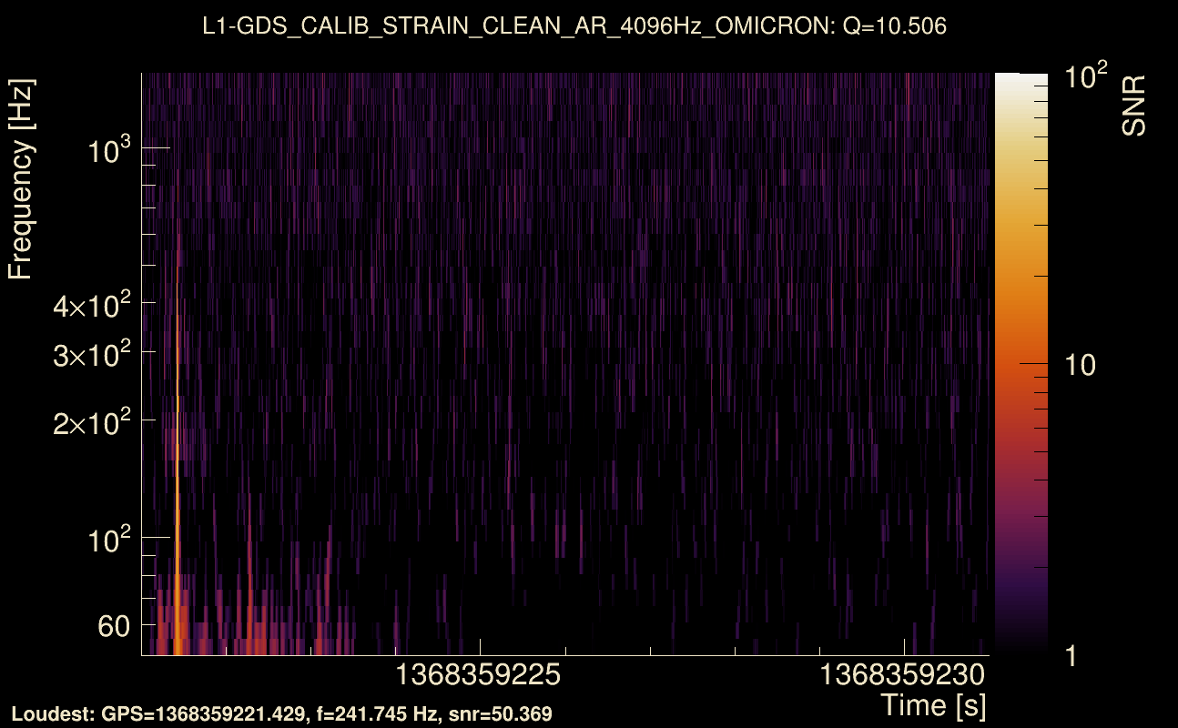 Omicron map Q1, det1, 1368359226