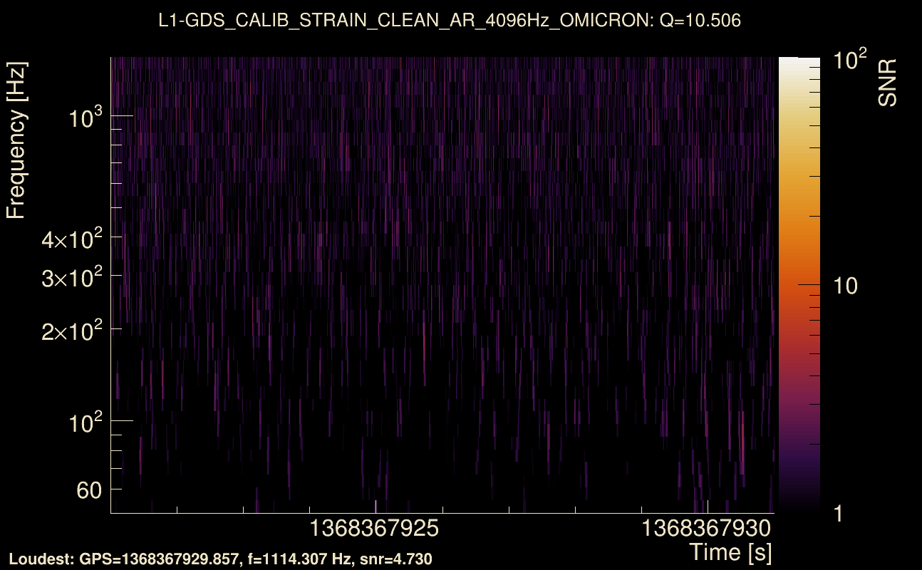 Omicron map Q1, det1, 1368367926