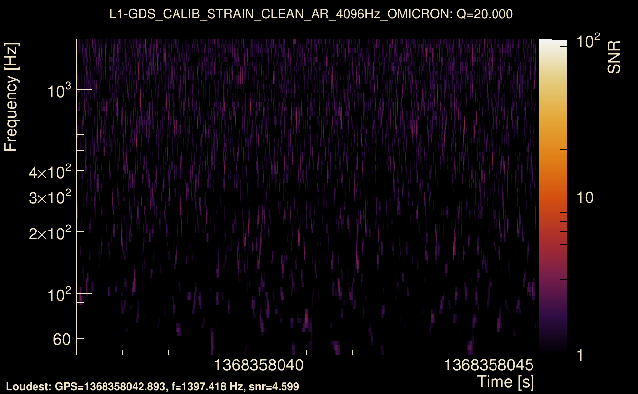 Omicron map Q2, det1, 1368358041