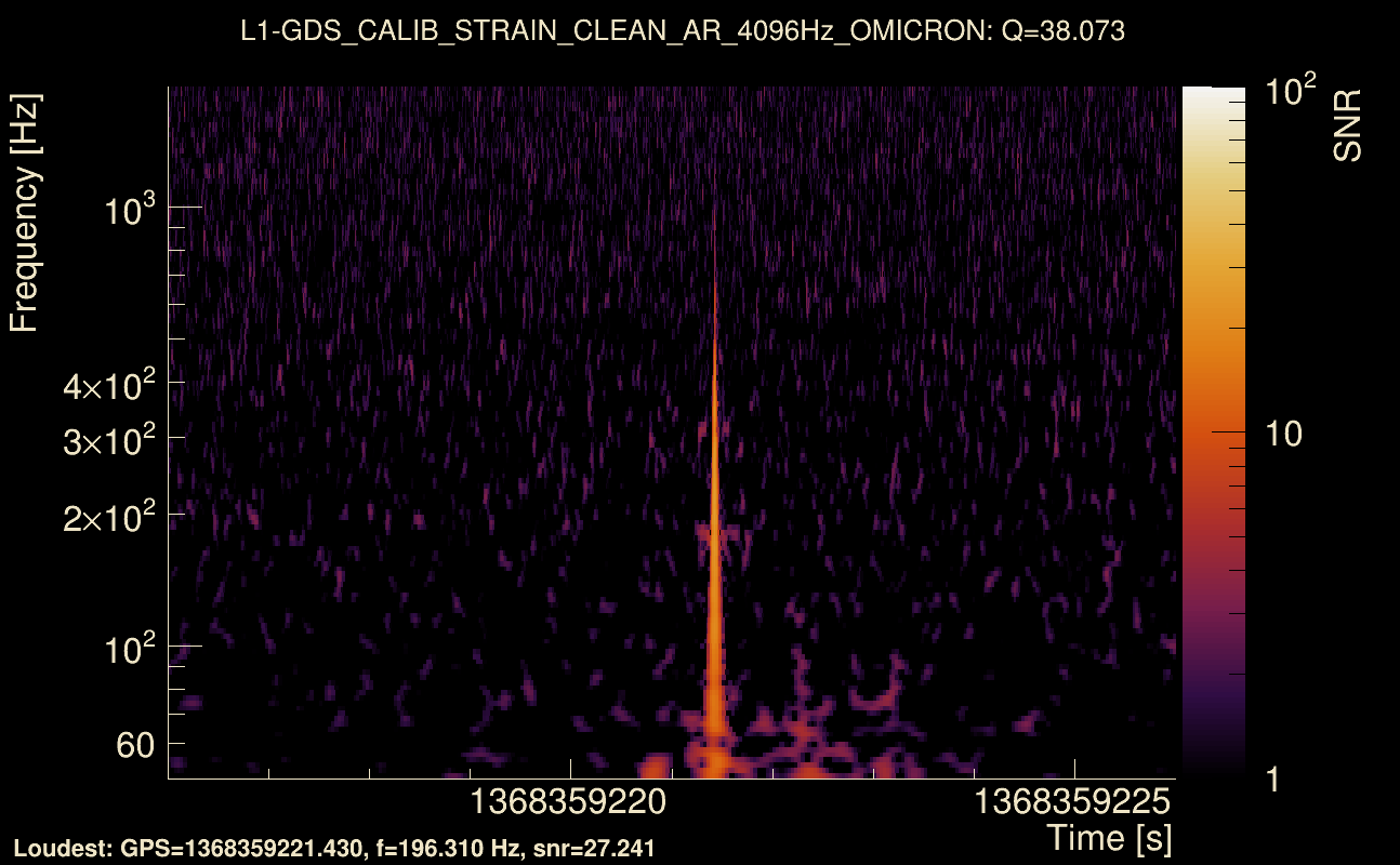 Omicron map Q3, det1, 1368359221