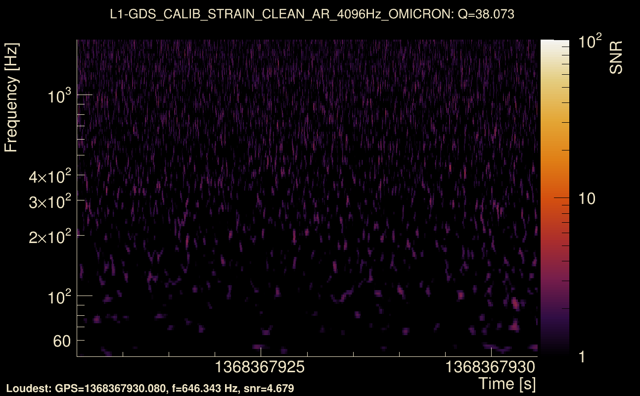 Omicron map Q3, det1, 1368367926