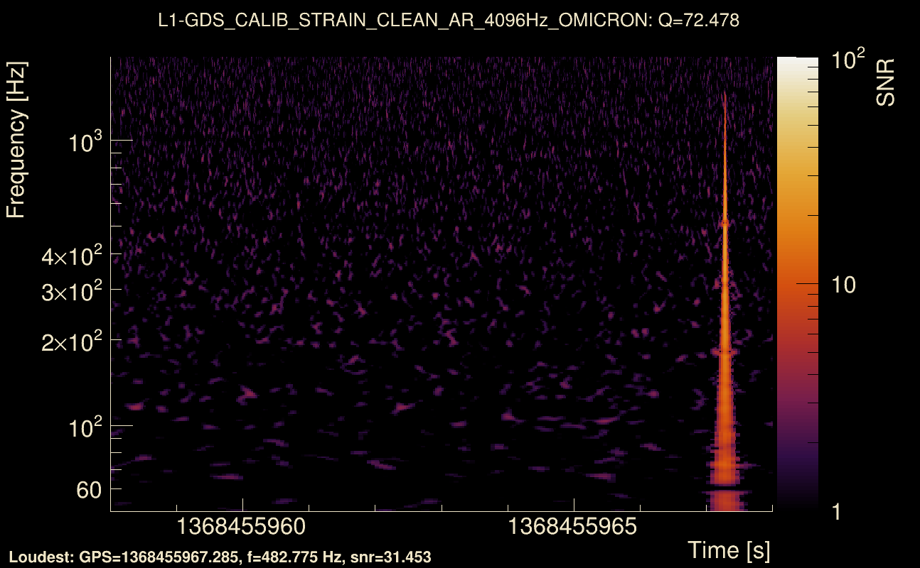 Omicron map Q4, det1, 1368455963