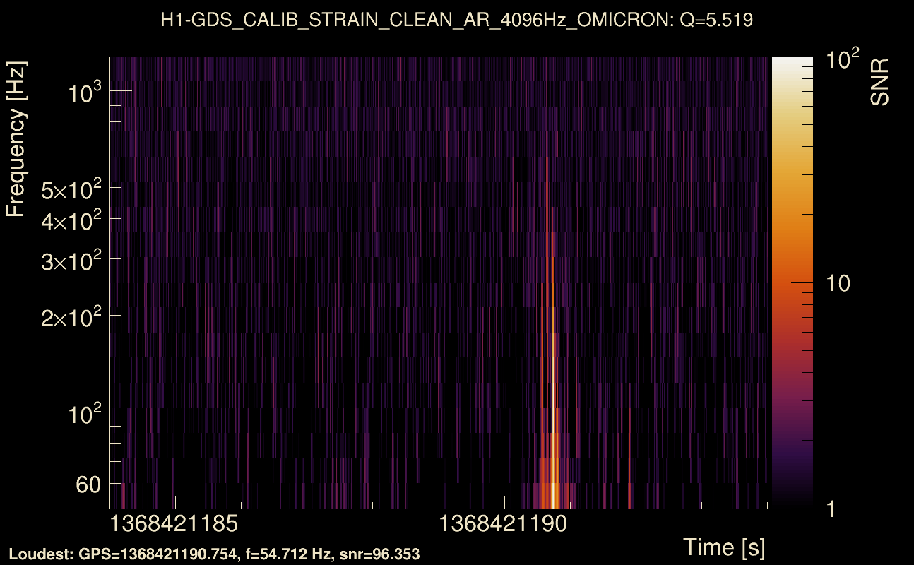 Omicron map Q0, det0, 1368421189