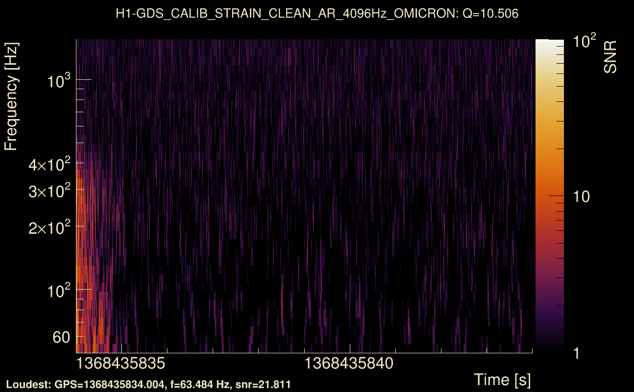 Omicron map Q1, det0, 1368435839