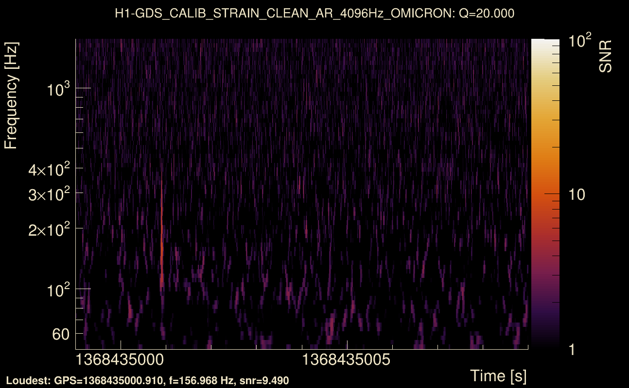 Omicron map Q2, det0, 1368435004
