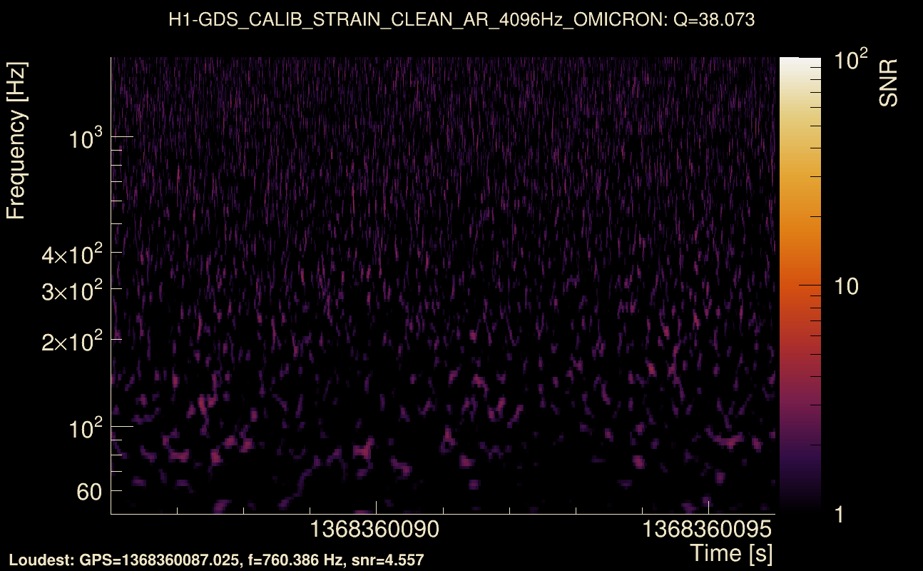 Omicron map Q3, det0, 1368360091