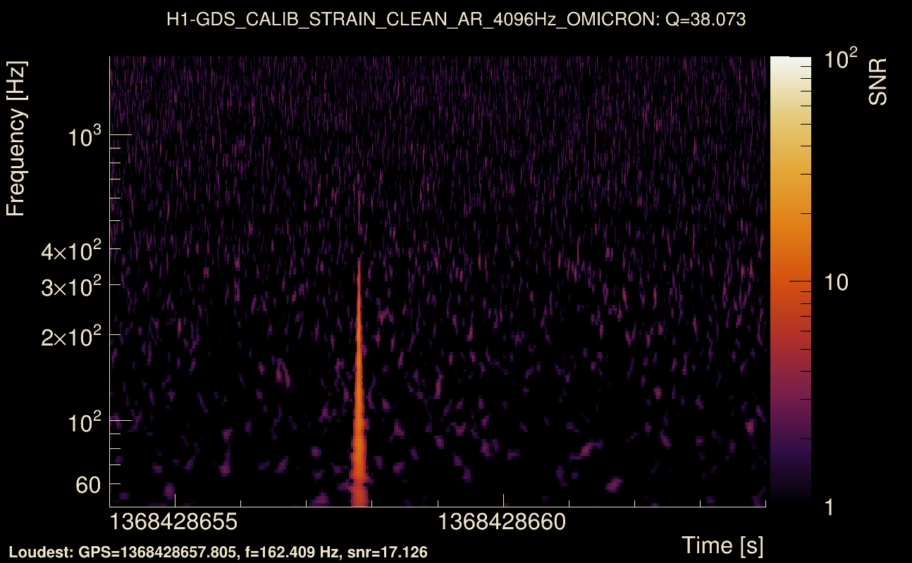 Omicron map Q3, det0, 1368428659