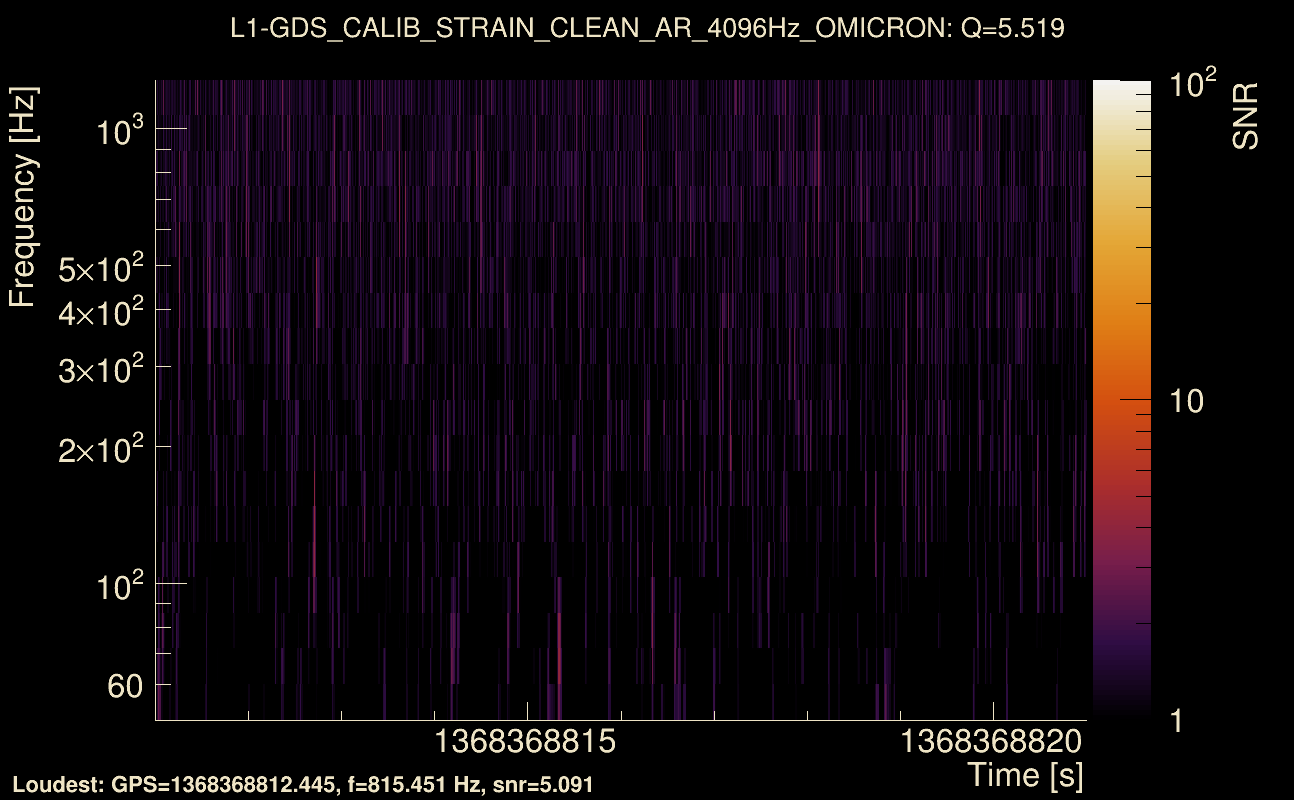 Omicron map Q0, det1, 1368368816