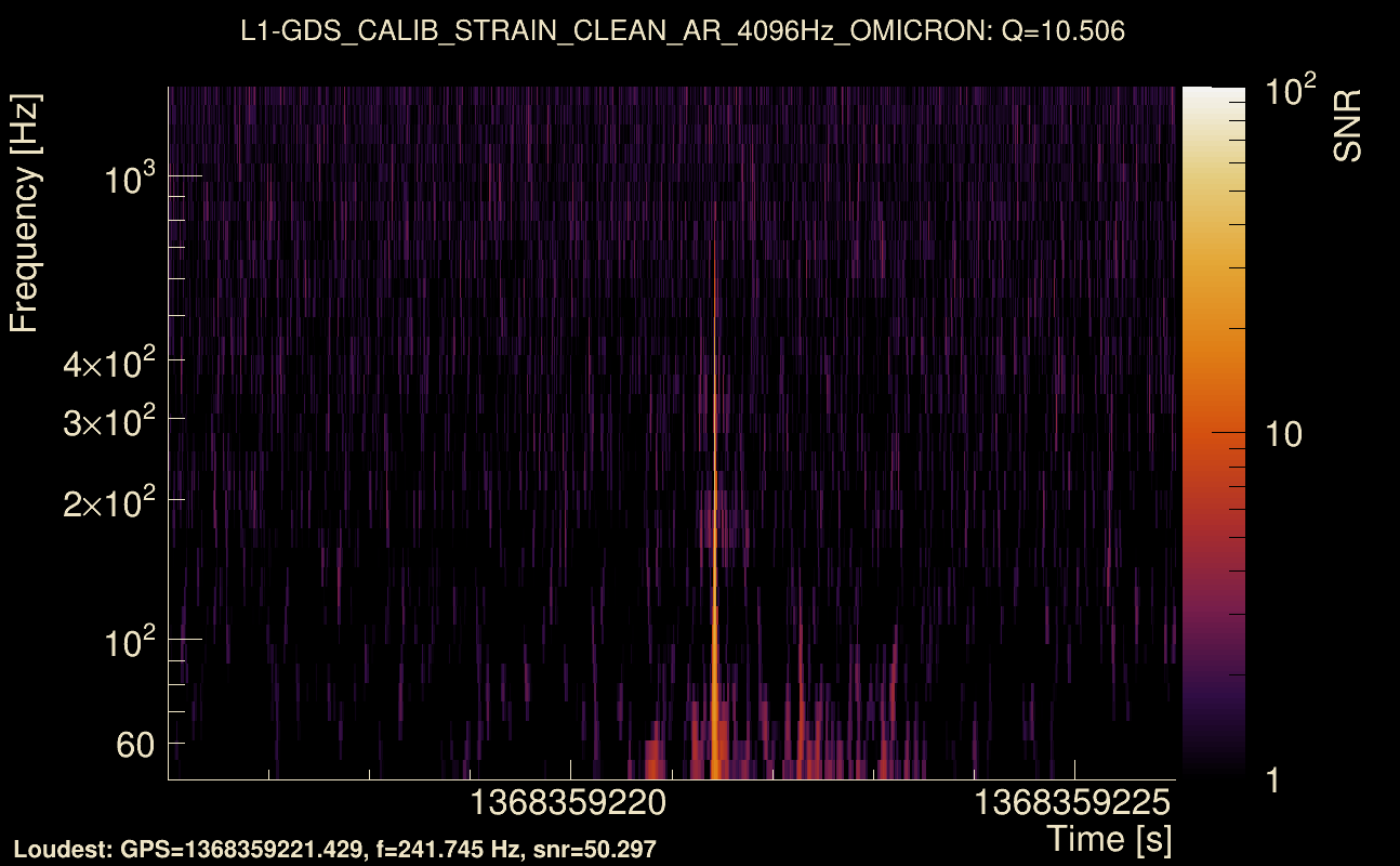 Omicron map Q1, det1, 1368359221