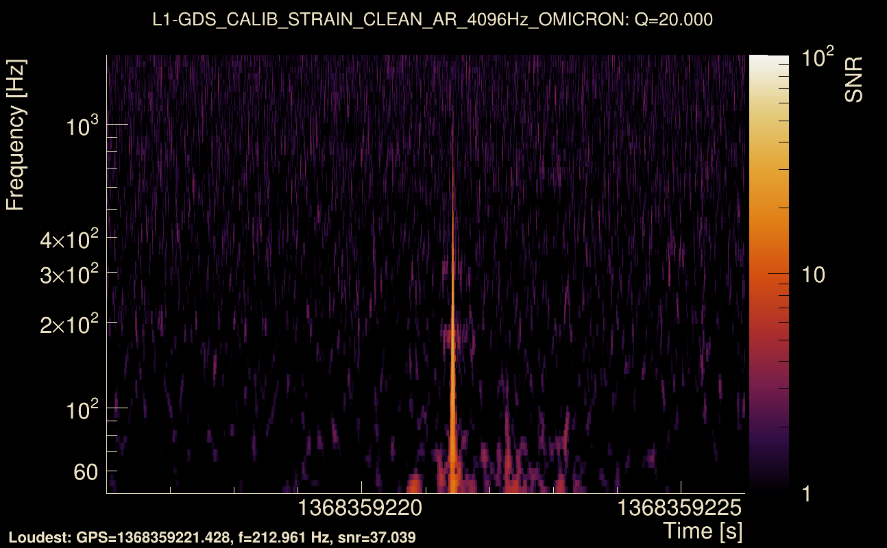 Omicron map Q2, det1, 1368359221