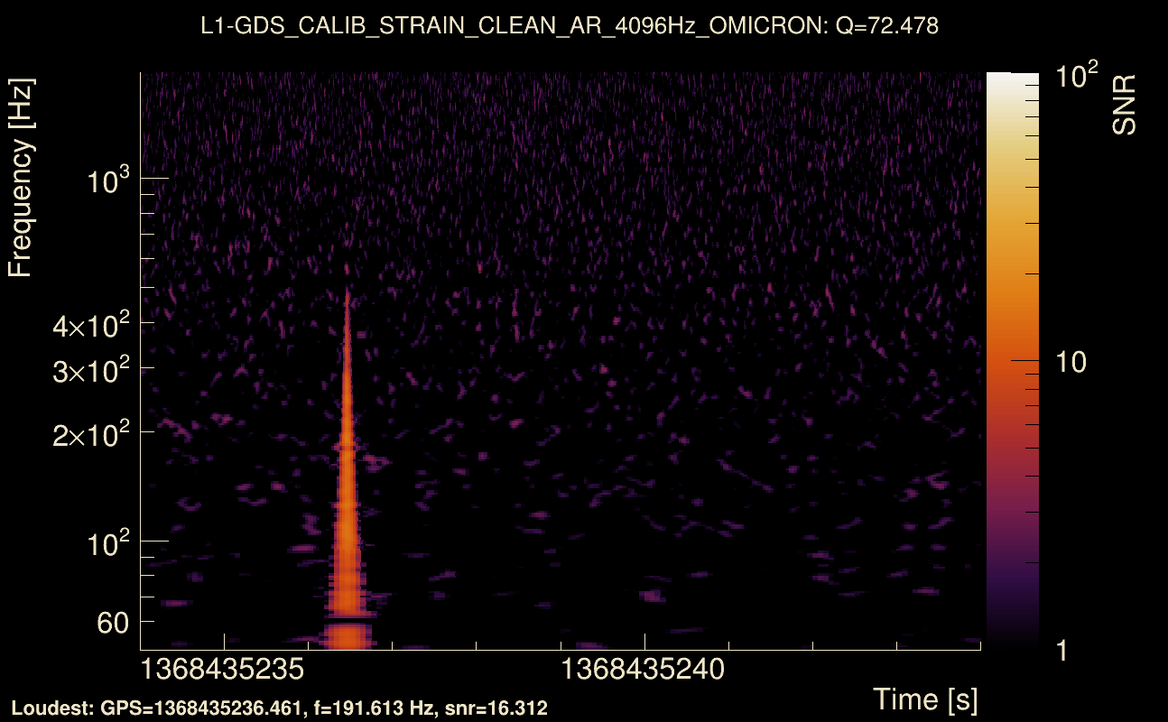 Omicron map Q4, det1, 1368435239