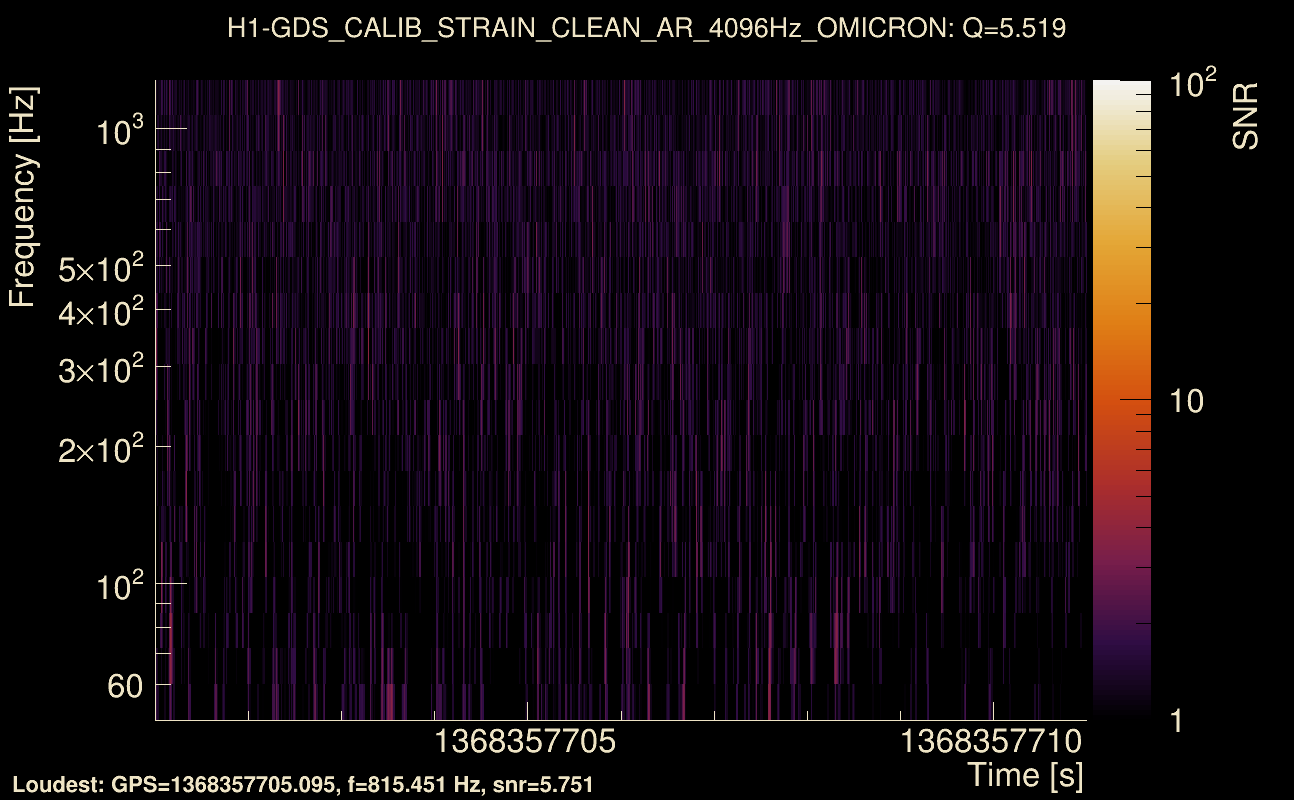 Omicron map Q0, det0, 1368357706
