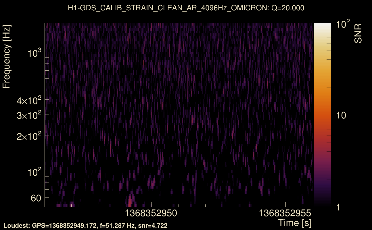 Omicron map Q2, det0, 1368352951