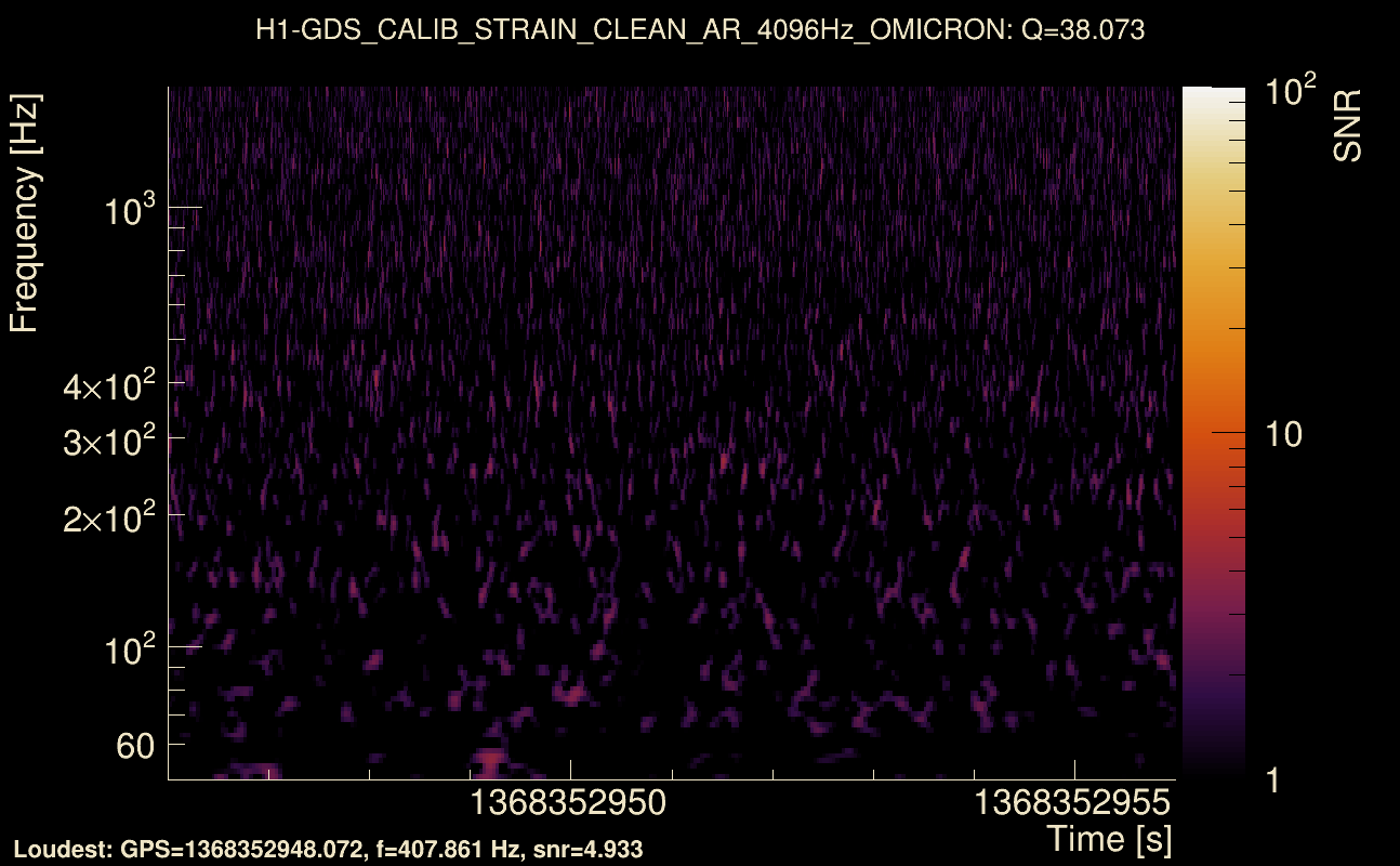 Omicron map Q3, det0, 1368352951