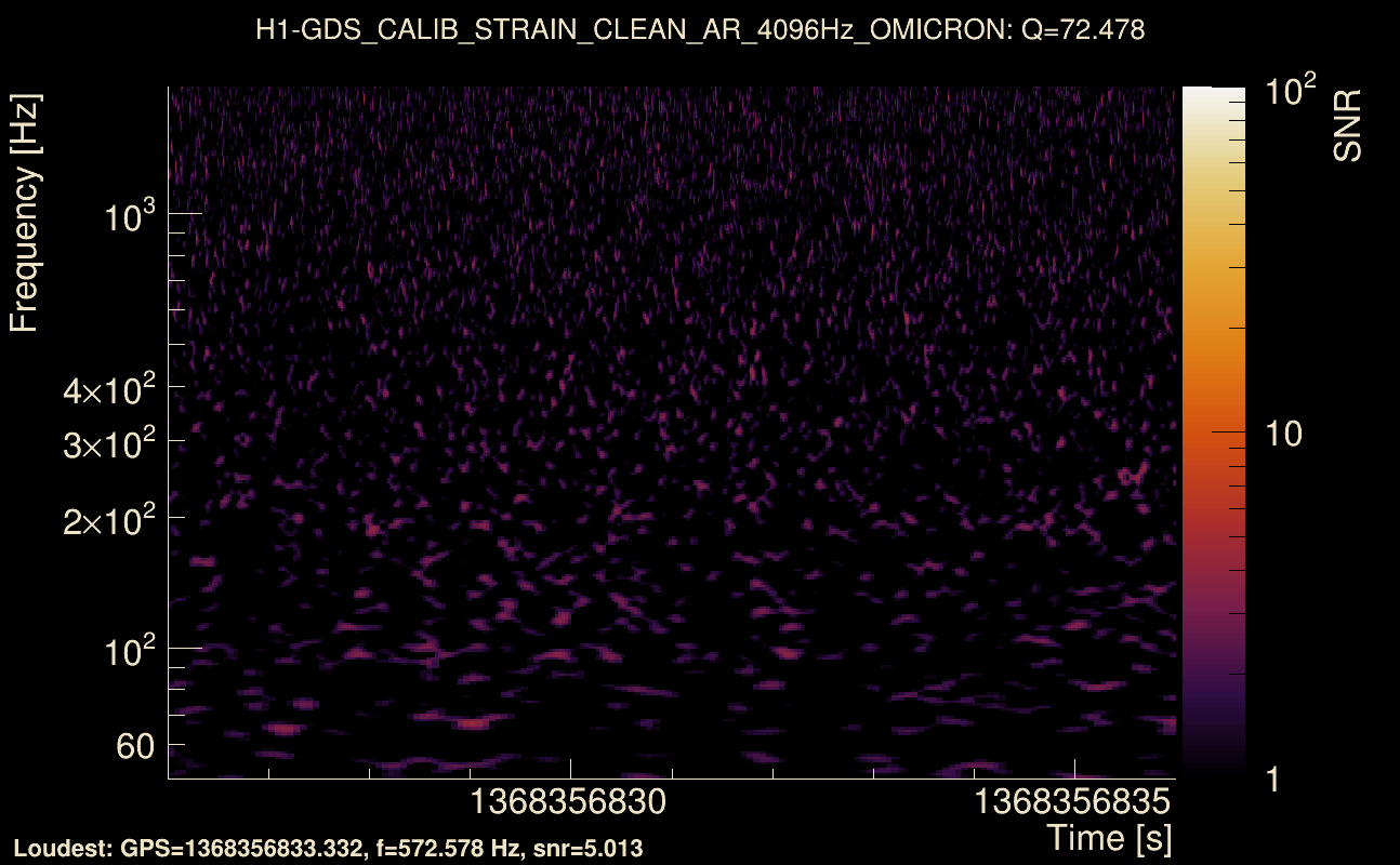 Omicron map Q4, det0, 1368356831