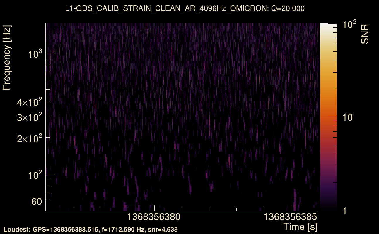 Omicron map Q2, det1, 1368356381