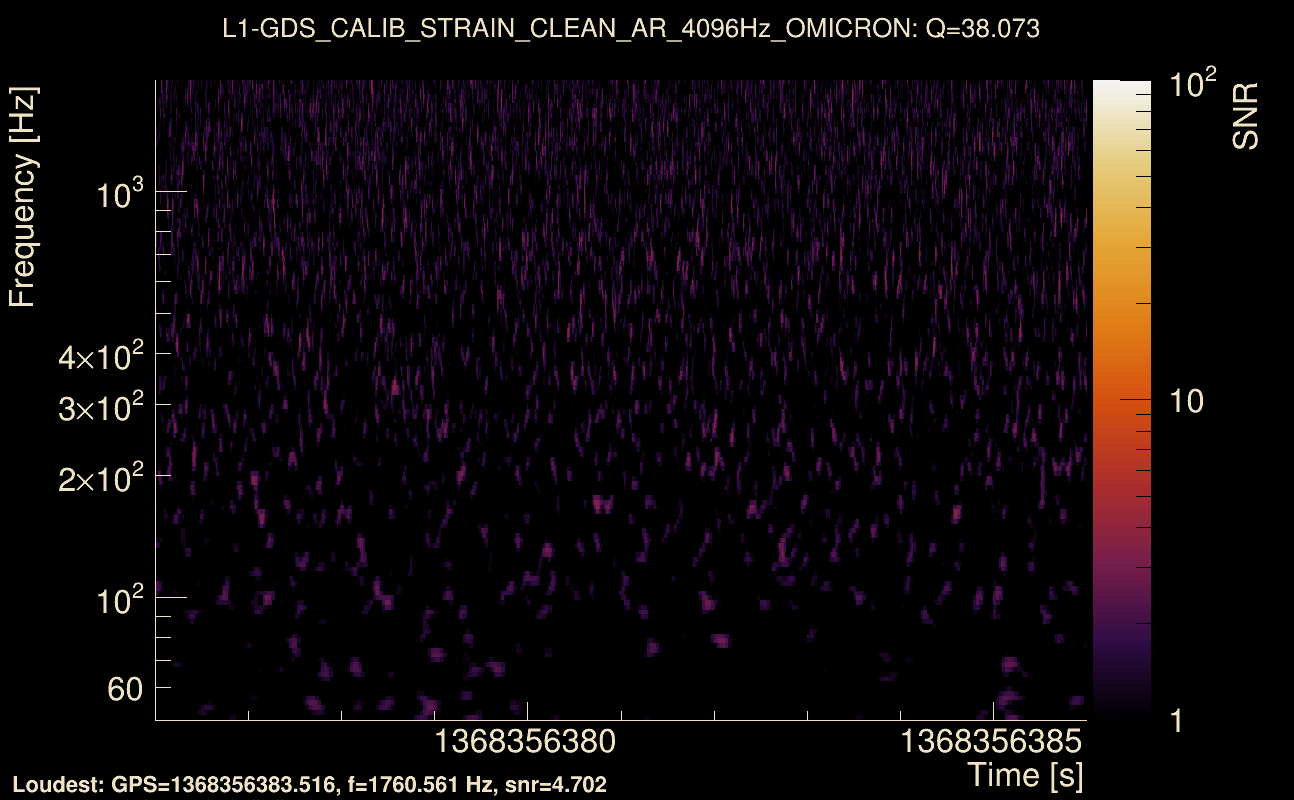 Omicron map Q3, det1, 1368356381
