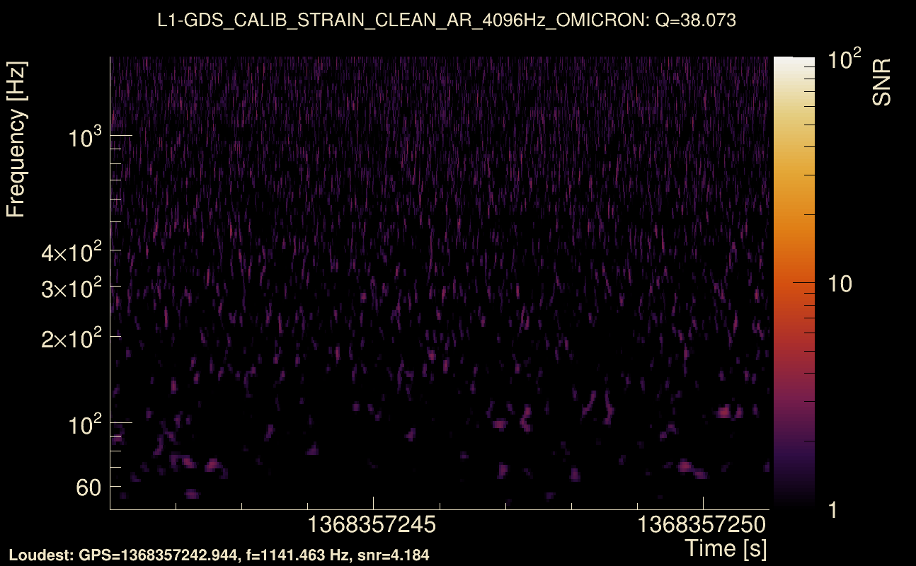 Omicron map Q3, det1, 1368357246