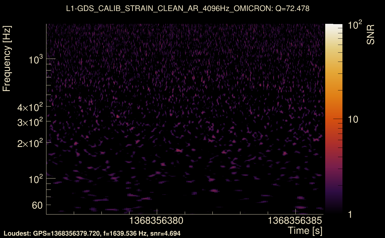 Omicron map Q4, det1, 1368356381