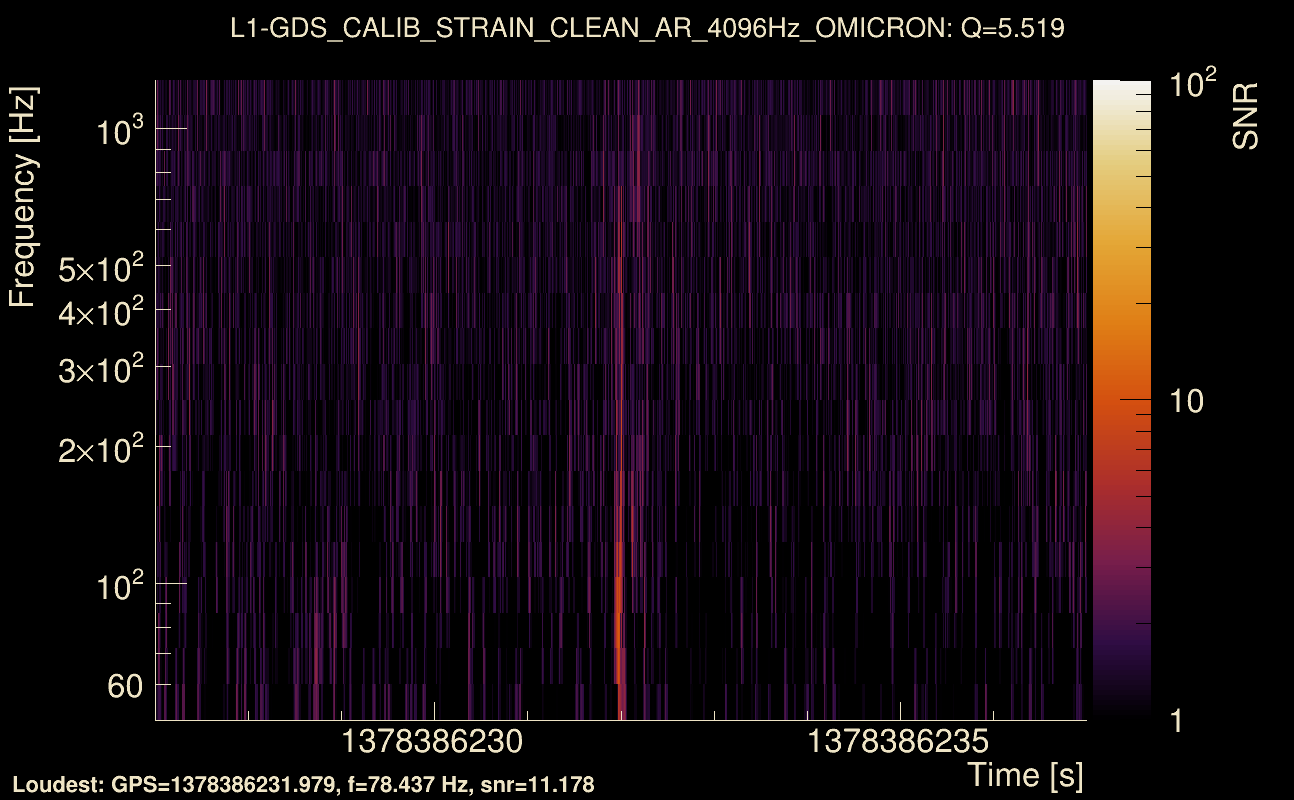 Omicron map Q0, det1, 1378386232